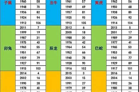 66年次五行